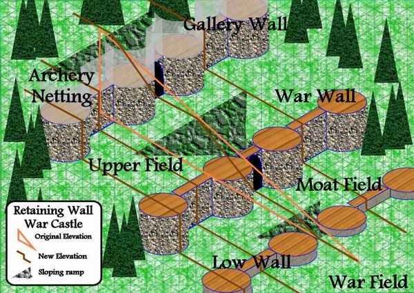 War Castle